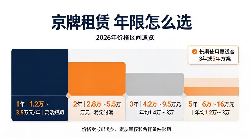 正规租赁流程指南